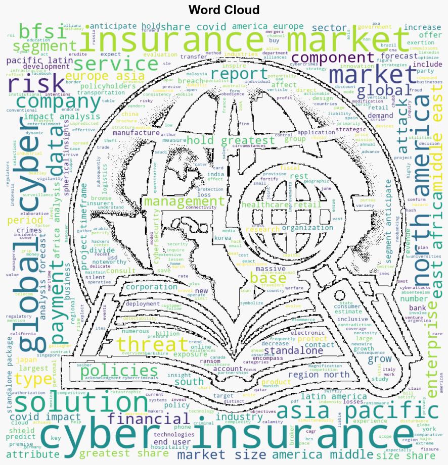 Global Cyber Insurance Market Size To Worth USD 13057 Billion By 2033 CAGR Of 2346 - GlobeNewswire - Image 1