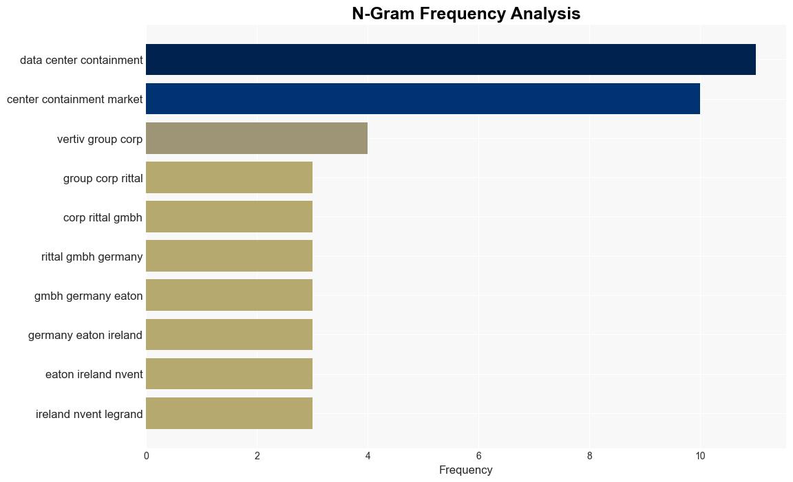 Global Data Center Containment Market Forecast 20242029 with Vertiv Rittal Eaton nVent Legrand Schneider Electric Sealco Maysteel Tate Polargy Dominating the 36 Billion Industry - GlobeNewswire - Image 4