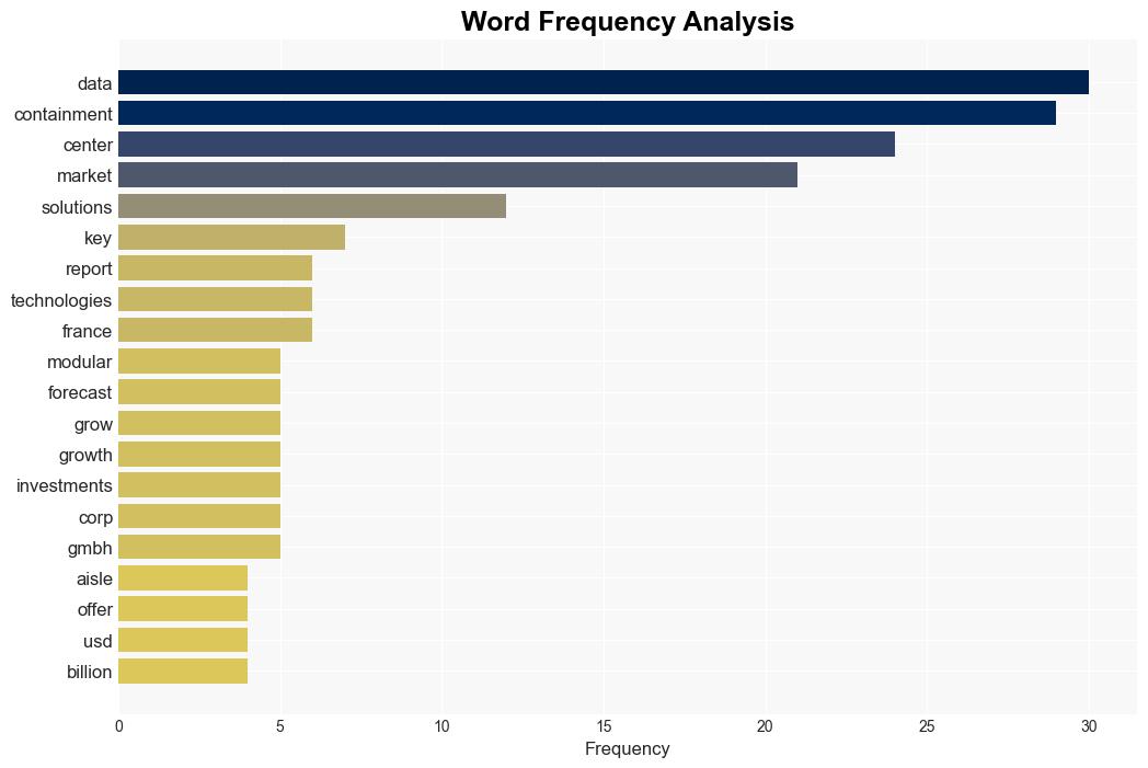 Global Data Center Containment Market Forecast 20242029 with Vertiv Rittal Eaton nVent Legrand Schneider Electric Sealco Maysteel Tate Polargy Dominating the 36 Billion Industry - GlobeNewswire - Image 3