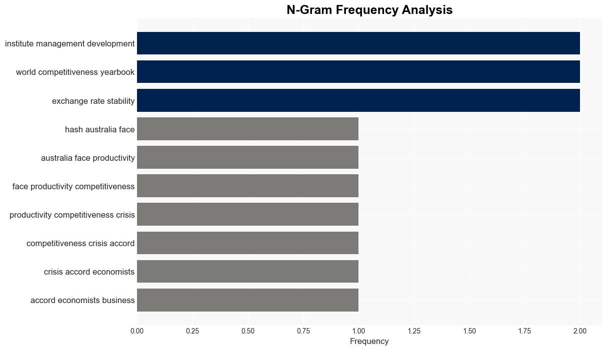 Global bullshit index Australia and the clichs of competitiveness - Crikey - Image 4