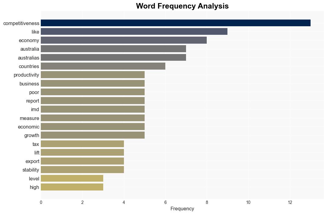 Global bullshit index Australia and the clichs of competitiveness - Crikey - Image 3