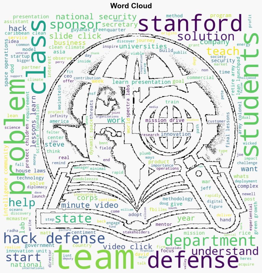 Hacking for Defense Stanford 2024 Lessons Learned Presentations - Steveblank.com - Image 1