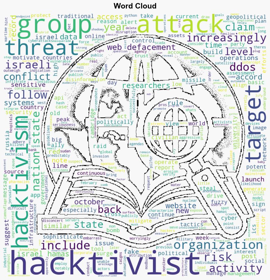 Hacktivism is evolving and that could be bad news for organizations everywhere - We Live Security - Image 1