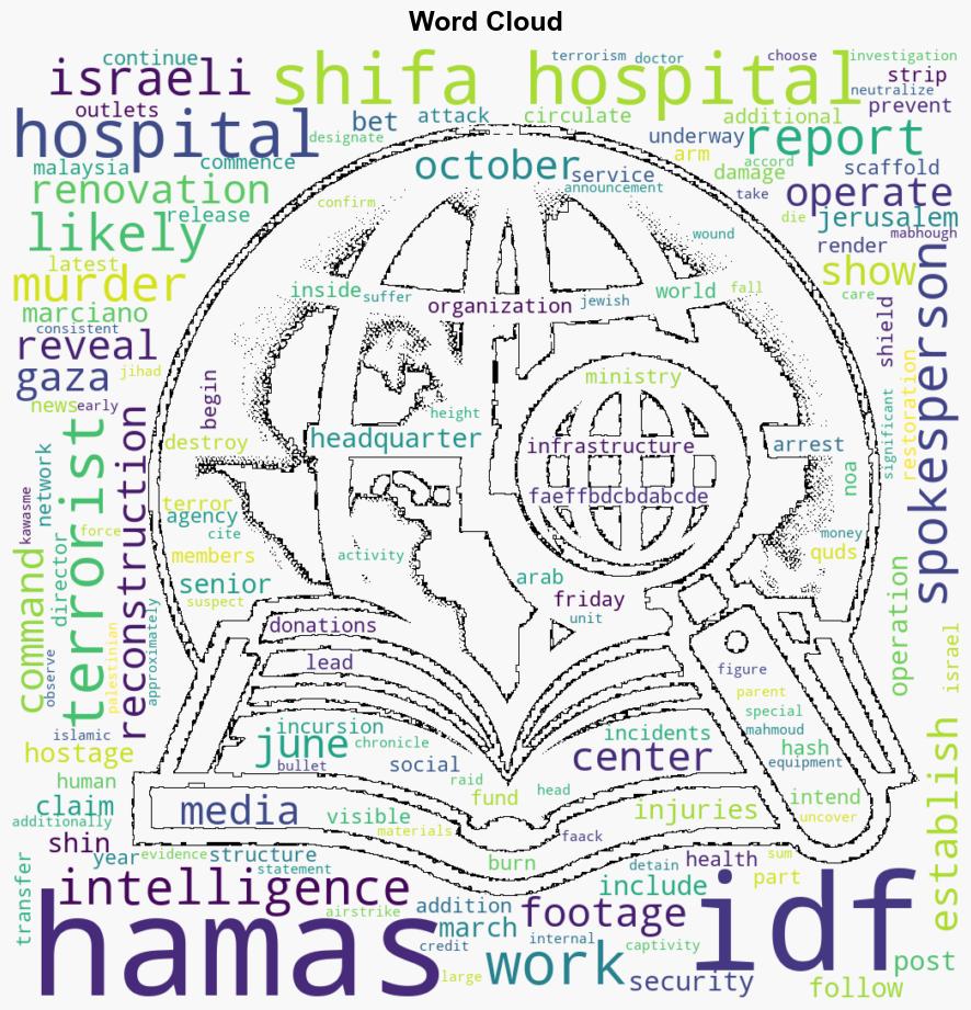 Hamas terror base reconstructions Shifa Hospital renovations seemingly began despite ongoing war - The Jerusalem Post - Image 1