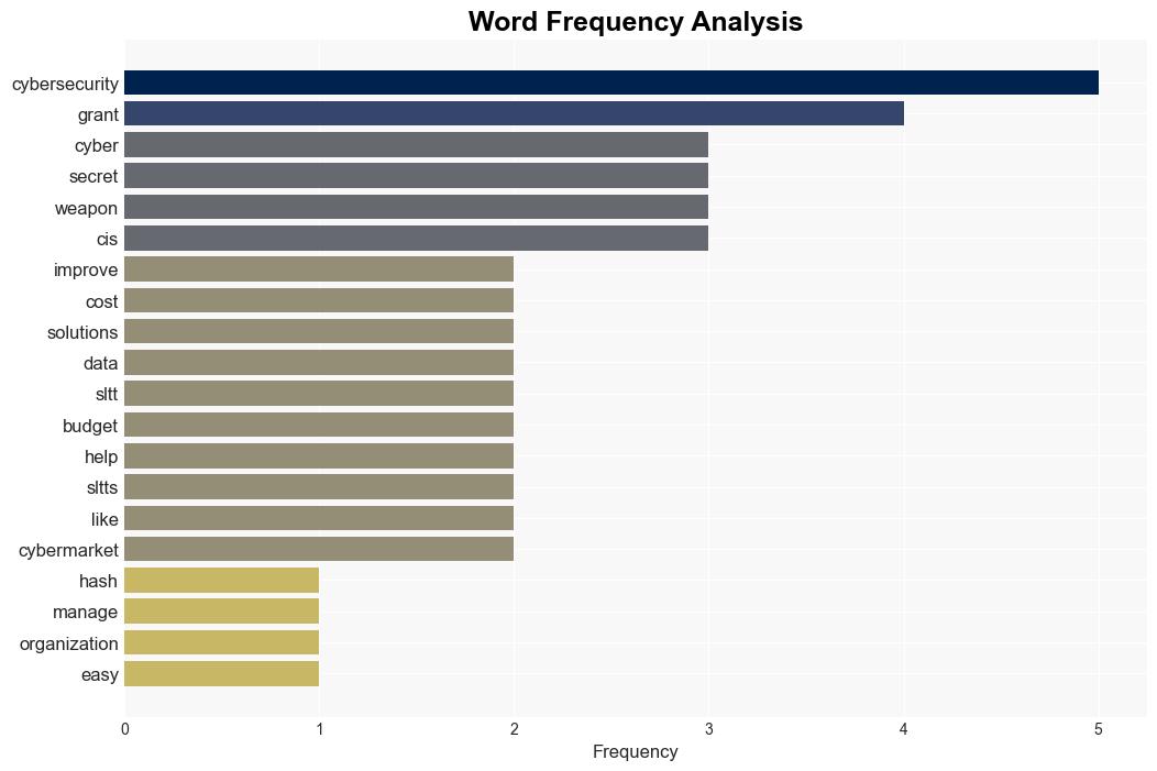 How can SLTTs defend against cyber threats - Cisecurity.org - Image 3