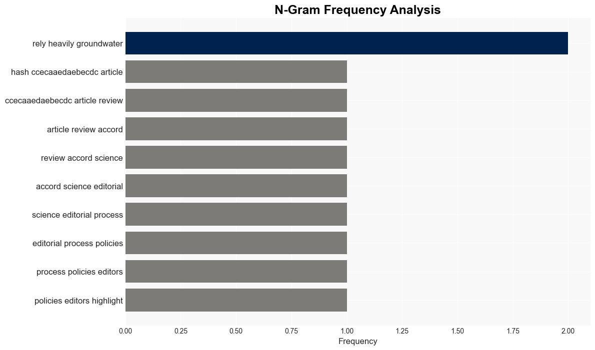 How quickly does groundwater recharge The answer is found deep underground - Phys.Org - Image 4