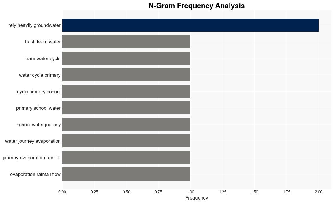 How quickly does groundwater recharge The answer is found deep underground - The Conversation Africa - Image 4