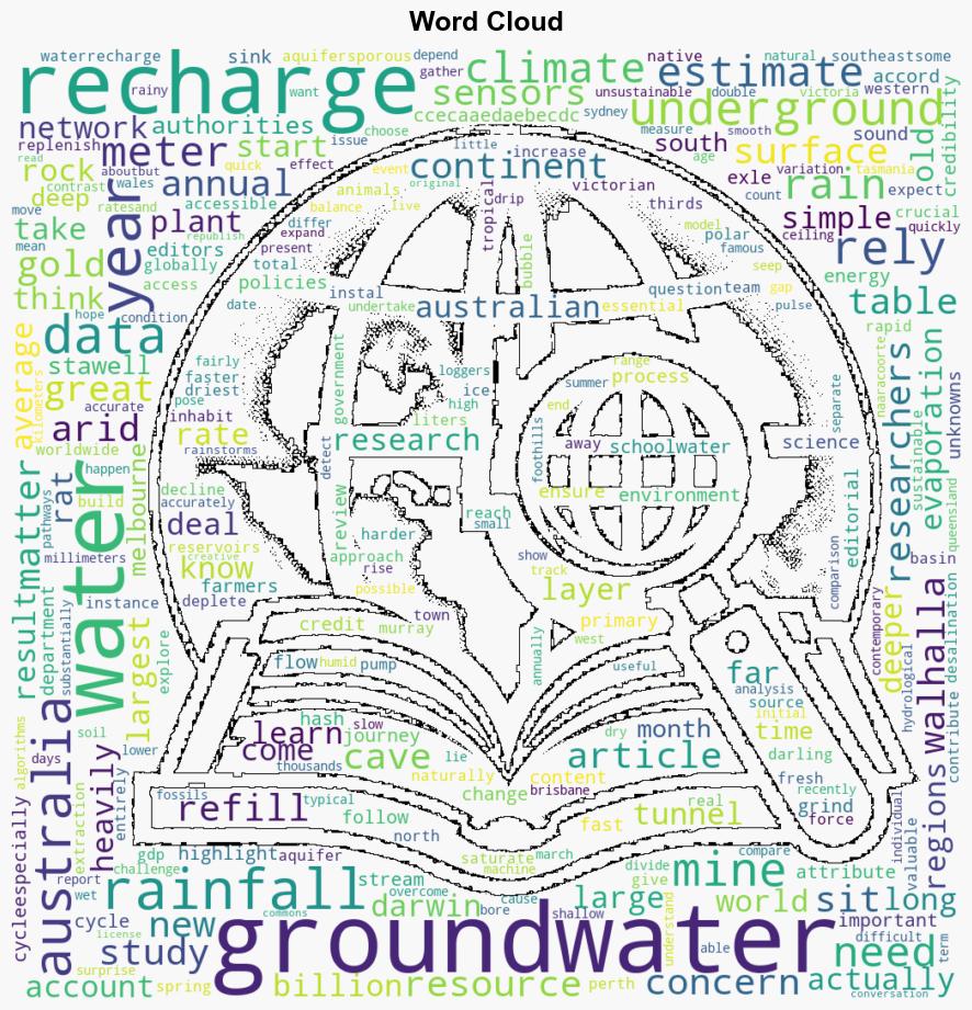 How quickly does groundwater recharge The answer is found deep underground - Phys.Org - Image 1