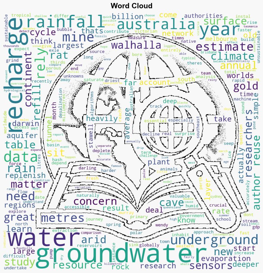 How quickly does groundwater recharge The answer is found deep underground - The Conversation Africa - Image 1