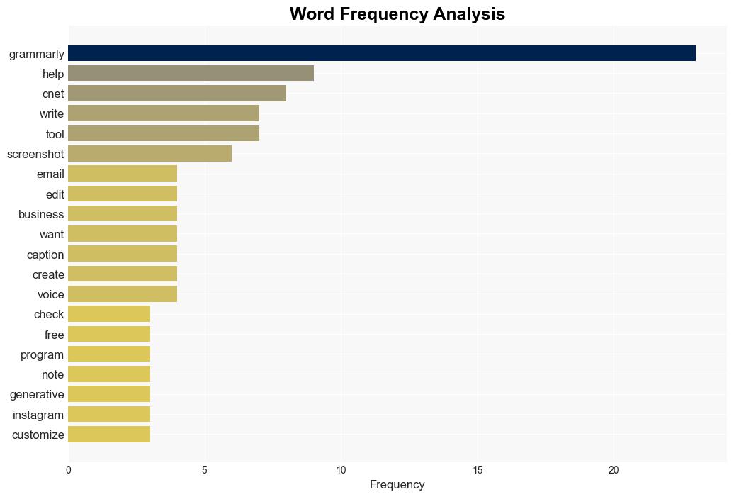 How to Use AIPowered Grammarly to Do All of Your Editing CNET - CNET - Image 3