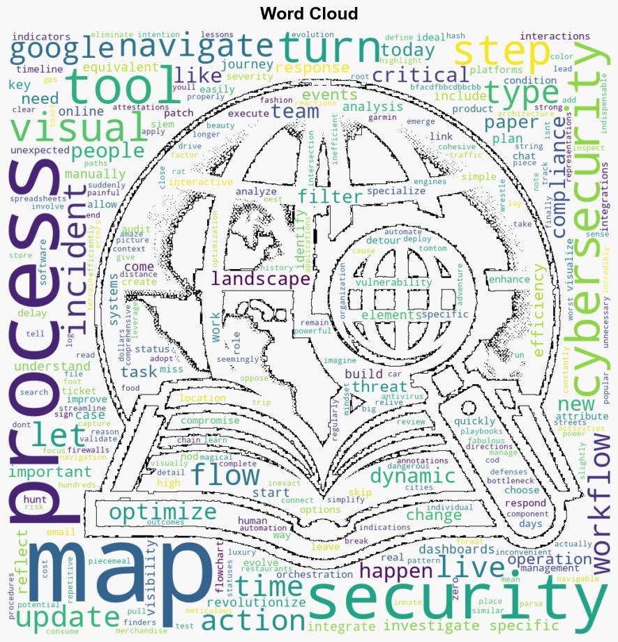 How to create your cybersecurity Google Maps A stepbystep guide for security teams - Help Net Security - Image 1