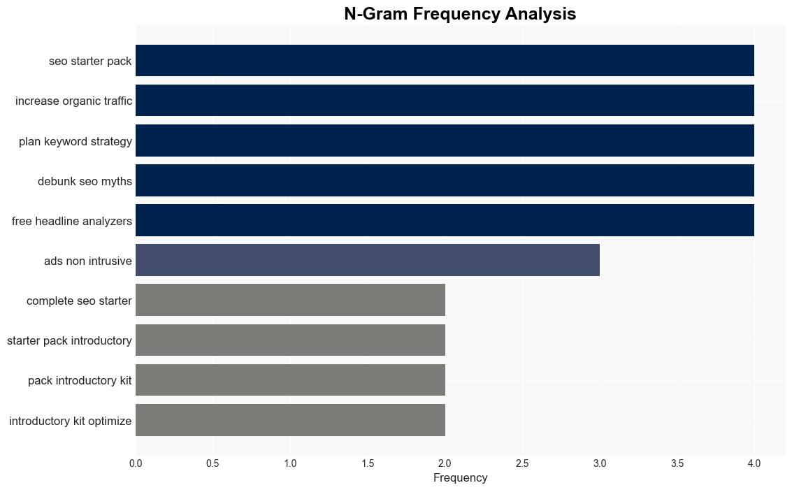 I Tried Out the 8 Best Free Headline Analyzers Here Are My Results - Hubspot.com - Image 4