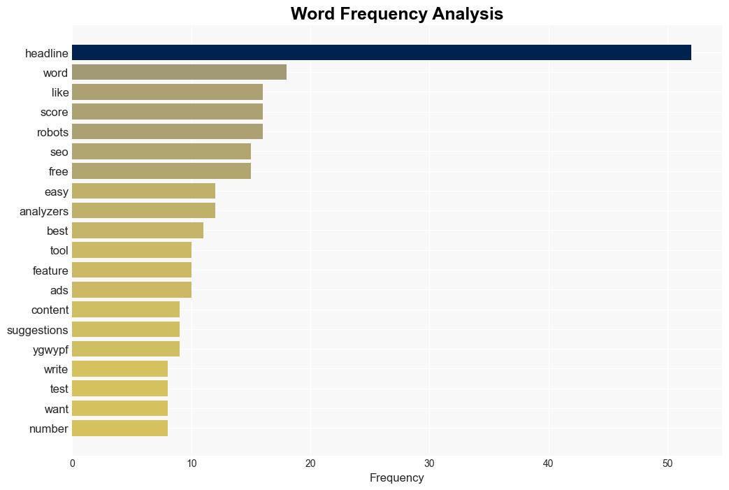 I Tried Out the 8 Best Free Headline Analyzers Here Are My Results - Hubspot.com - Image 3