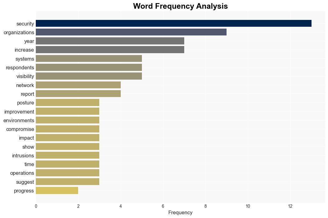 Improving OT cybersecurity remains a work in progress - Help Net Security - Image 3