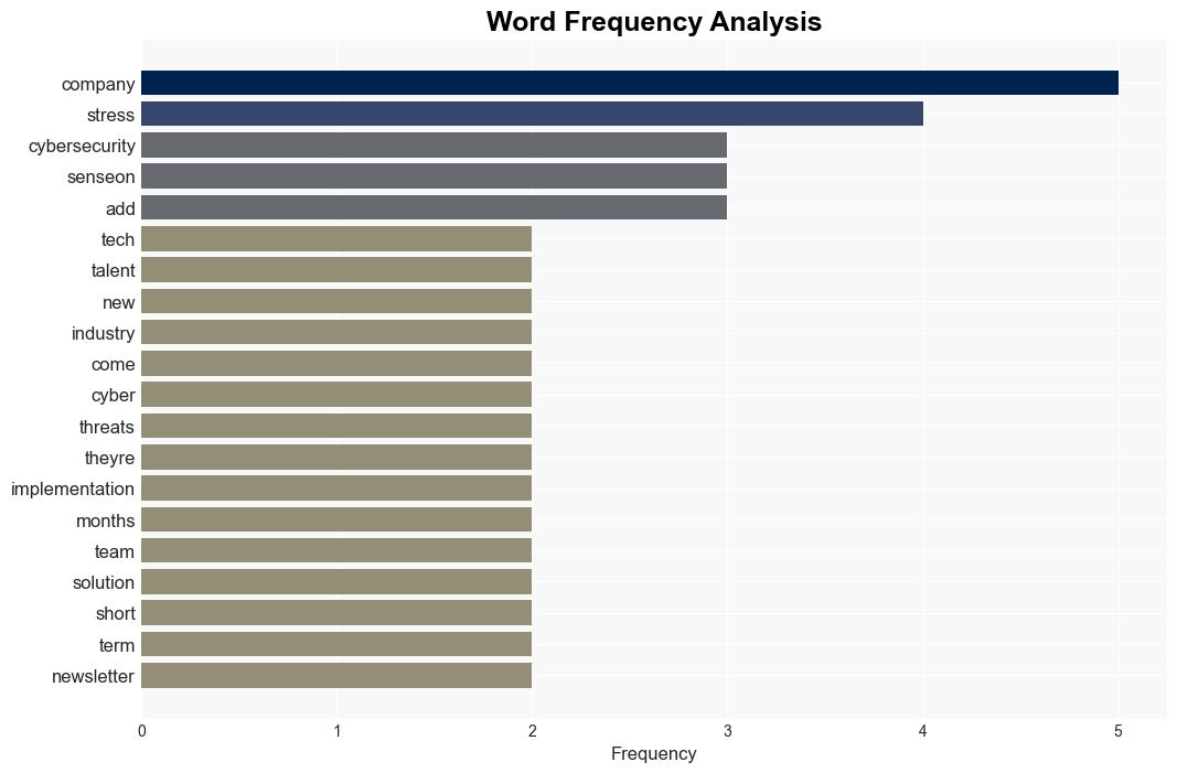 Increasing stress is making it harder for companies to keep key workers - TechRadar - Image 3