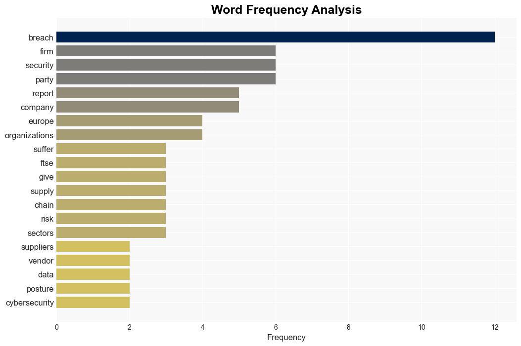 Infosec2024 Nearly All of FTSE 100 Exposed to Third and FourthParty Breaches - Infosecurity Magazine - Image 3