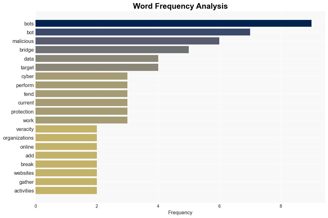 Infosec2024 Third of Web Traffic Comes from Malicious Bots Veracity Says - Infosecurity Magazine - Image 3