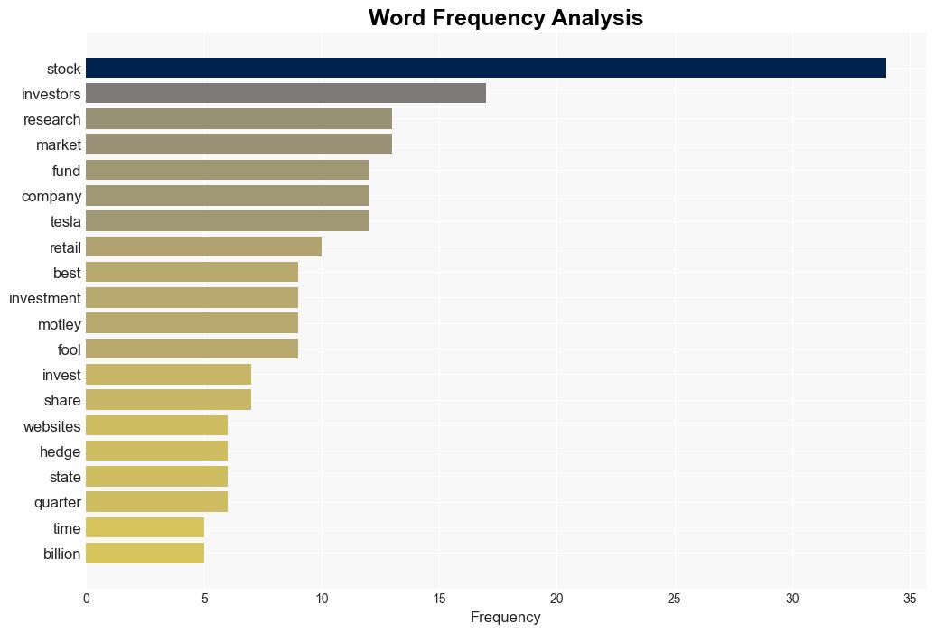 Is Motley Foold the Best Stock Research Platform in 2024 - Yahoo Entertainment - Image 3