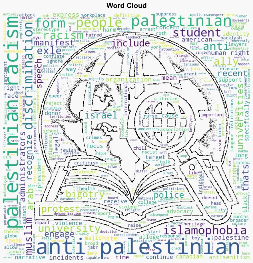 Its not Islamophobia its antiPalestinian racism - Vox - Image 1