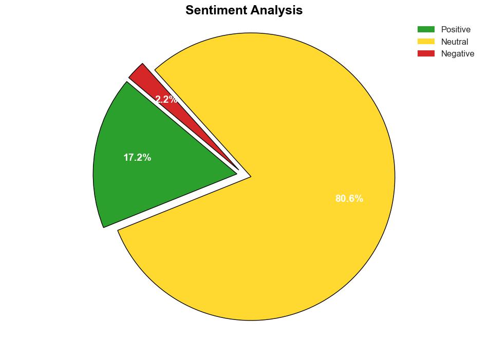 Latest Global Aerosol Valves Market SizeShare Worth USD 25261 Million by 2033 at a 31 CAGR Custom Market Insights Analysis Outlook Leaders Report Trends Forecast Segmentation Growth Growth Rate Value - GlobeNewswire - Image 2