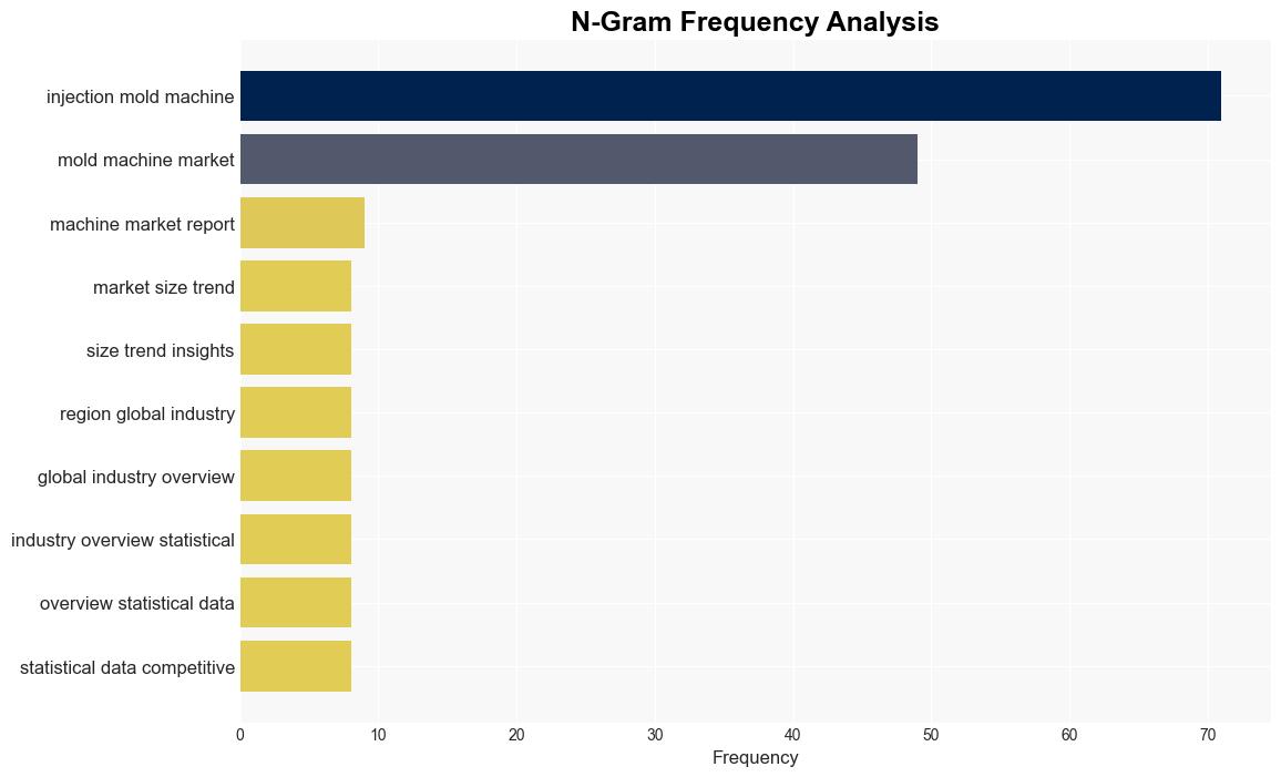 Latest Global Injection Molding Machine Market SizeShare Worth USD 181479 Million by 2033 at a 35 CAGR Custom Market Insights Analysis Outlook Leaders Report Trends Forecast Segmentation Growth Growth Rate Value - GlobeNewswire - Image 4