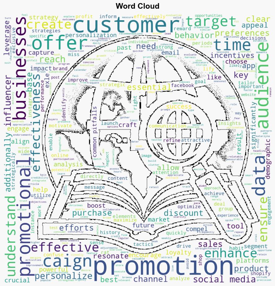 Looking To boost profit margins with smart promotional tactics What you should consider - BetaNews - Image 1