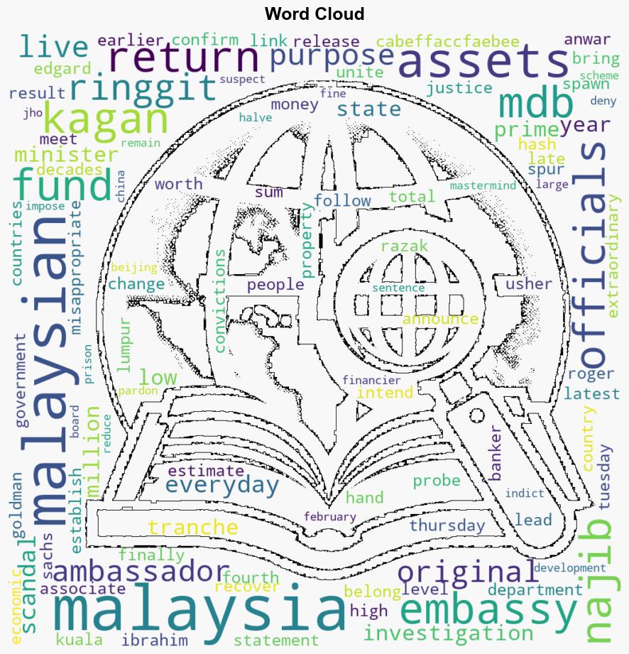 Malaysia handed back 156m in stolen 1MDB funds US embassy says - Al Jazeera English - Image 1