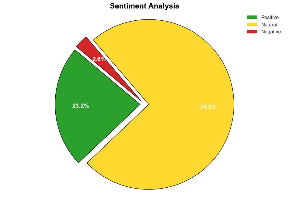 Marine Software Management Market Size Envisaged To Reach USD 551 Billion by 2034 Projected at 107 CAGR Prophecy Market Insights - GlobeNewswire - Image 2