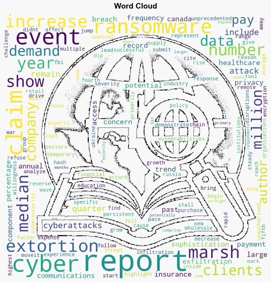 Marsh Cyber Extortion Reached Record High in US and Canada in 2023 - Claims Journal - Image 1