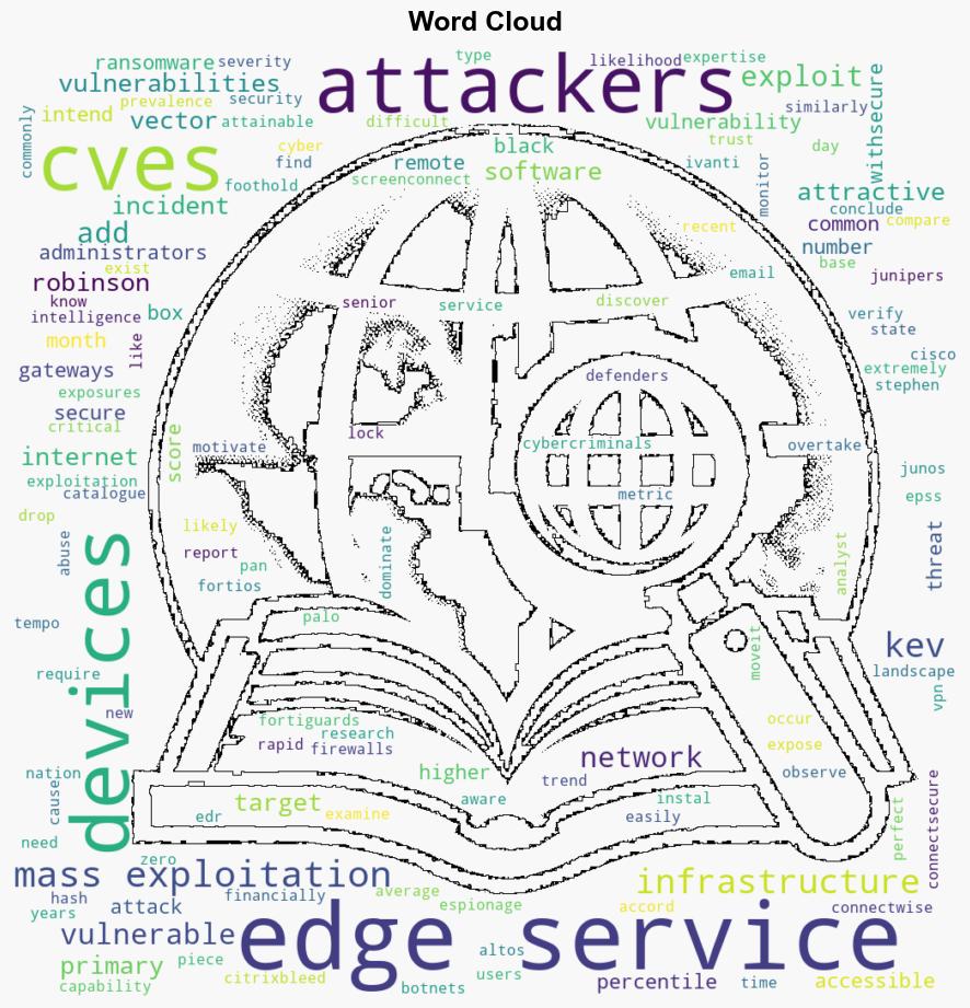 Mass exploitation is the new primary attack vector for ransomware - Help Net Security - Image 1