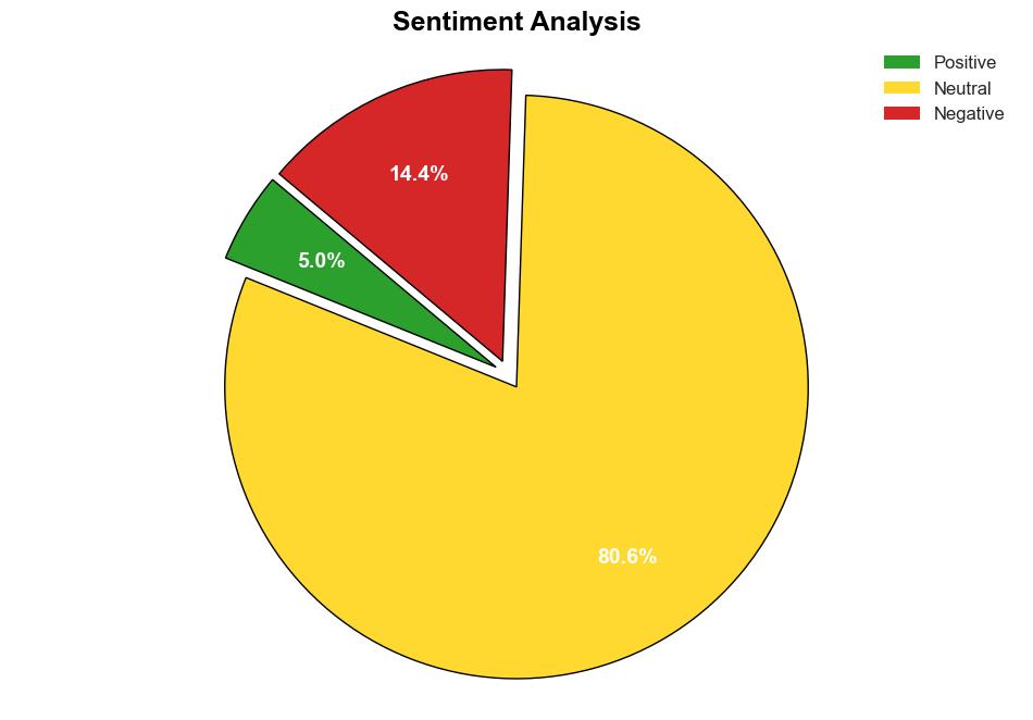 Meta Took Down Over 17 Million Objectionable Content In India In April - NDTV News - Image 2