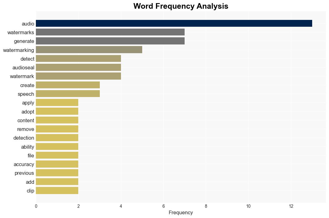 Meta has created a way to watermark AIgenerated speech - MIT Technology Review - Image 3