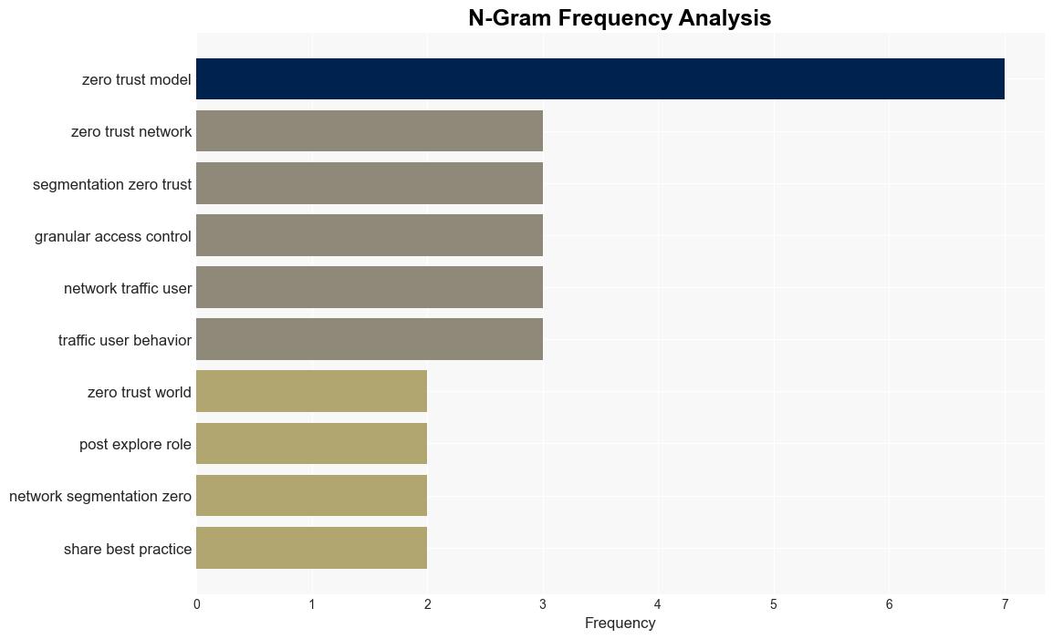 Microsegmentation Implementing Zero Trust at the Network Level - Gigaom.com - Image 4