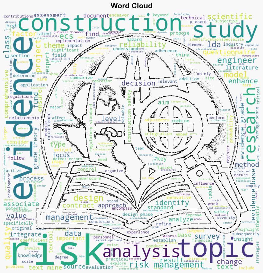 Mining LDA topics on construction engineering change risks based on graded evidence - Plos.org - Image 1