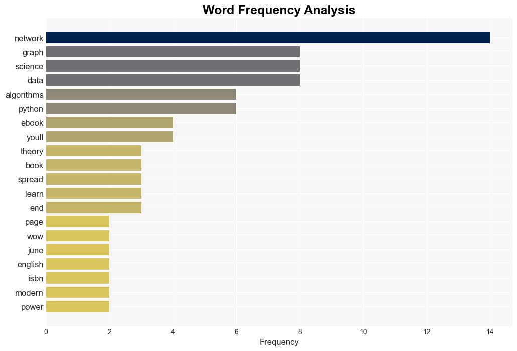 Modern Graph Theory Algorithms with Python - Wowebook.org - Image 3