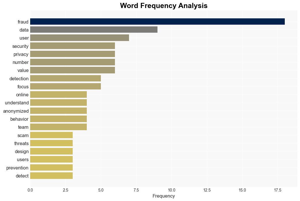 Modern fraud detection need not rely on PII - Help Net Security - Image 3