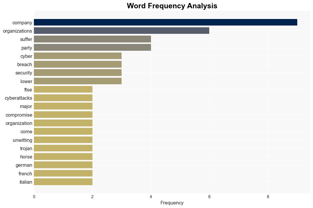 Nearly all of the FTSE 100 exposed to possible supply chain security issues - TechRadar - Image 3