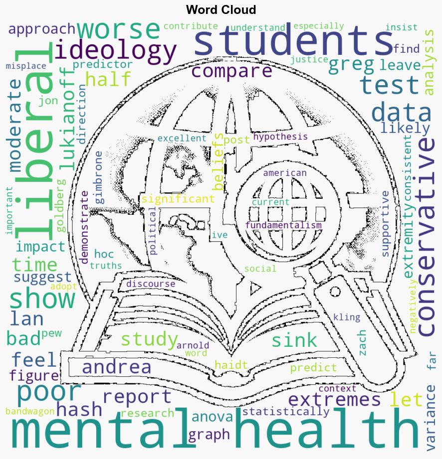 Neuroticism and the political Left - Marginalrevolution.com - Image 1