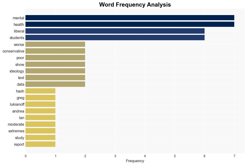 Neuroticism and the political Left - Marginalrevolution.com - Image 3