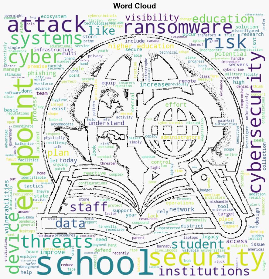 No summer break for cybercrime Why educational institutions need better cyber resilience - Help Net Security - Image 1