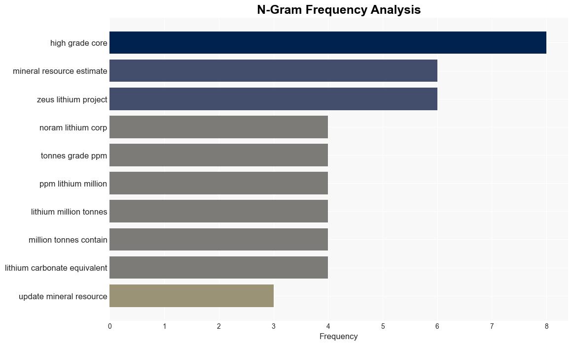 Noram Lithium Announces Updated Mineral Resource Estimate for Zeus Project - InvestorsObserver - Image 4