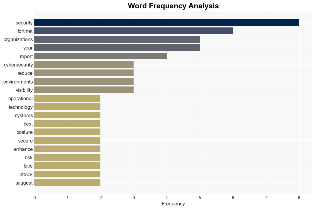 OT organizations are being hit with more cyber threats than ever - TechRadar - Image 3