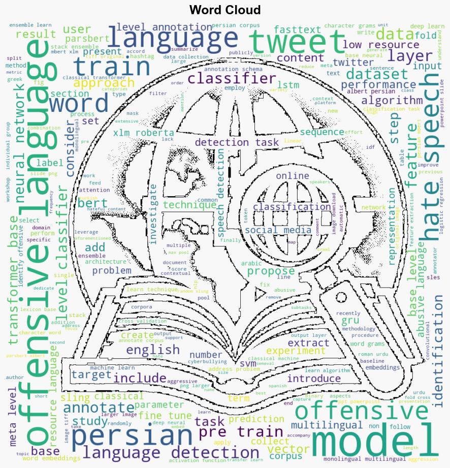 Offensive language detection in low resource languages A use case of Persian language - Plos.org - Image 1