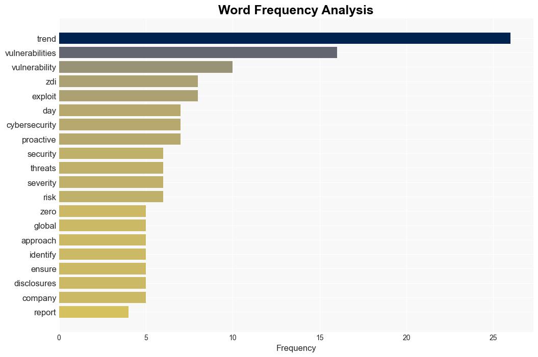 Omdia Report Trend Disclosed 60 of Vulnerabilities - Trendmicro.com - Image 3