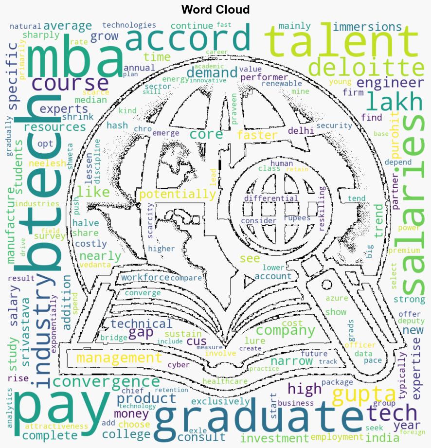 Pay gap shrinks Will BTech grads stay MBA course - The Times of India - Image 1