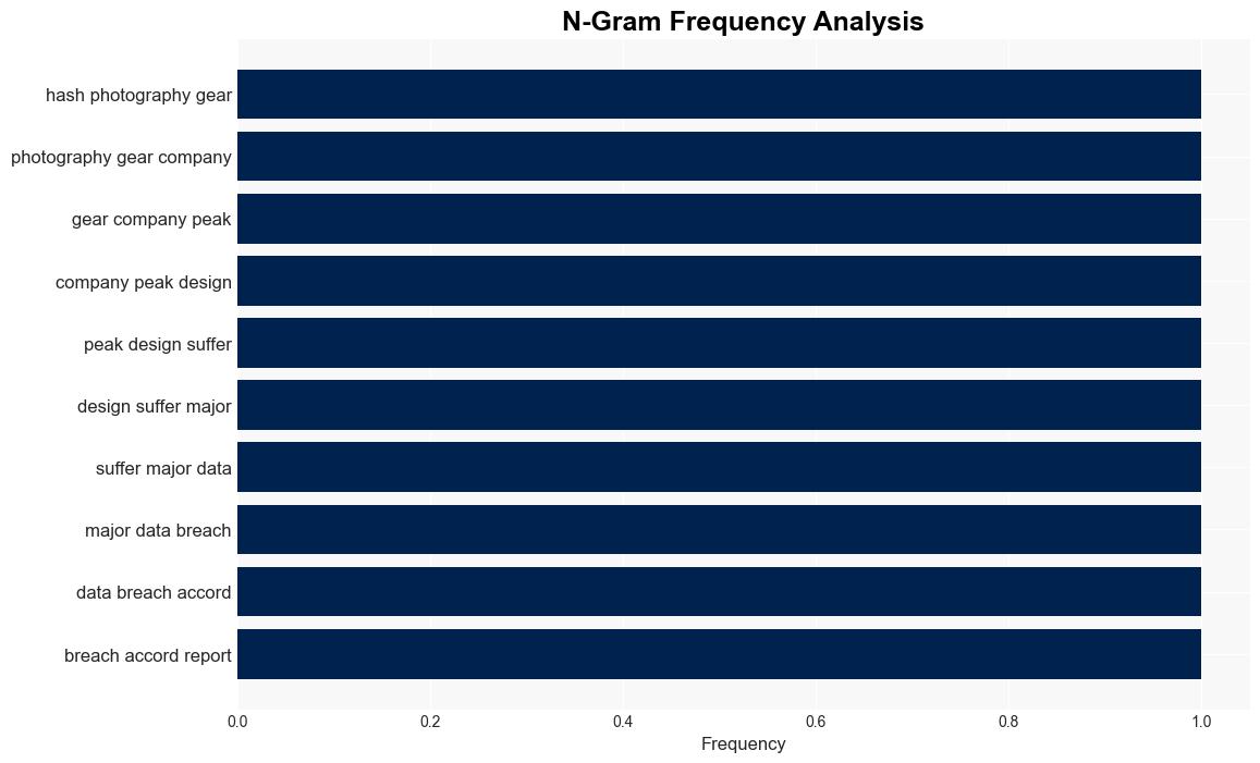 Peak Design data breach exposes customer information for a decade - DIYphotography - Image 4