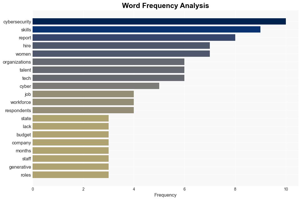 Preparing for a career in cybersecurity Check out these statistics - Help Net Security - Image 3