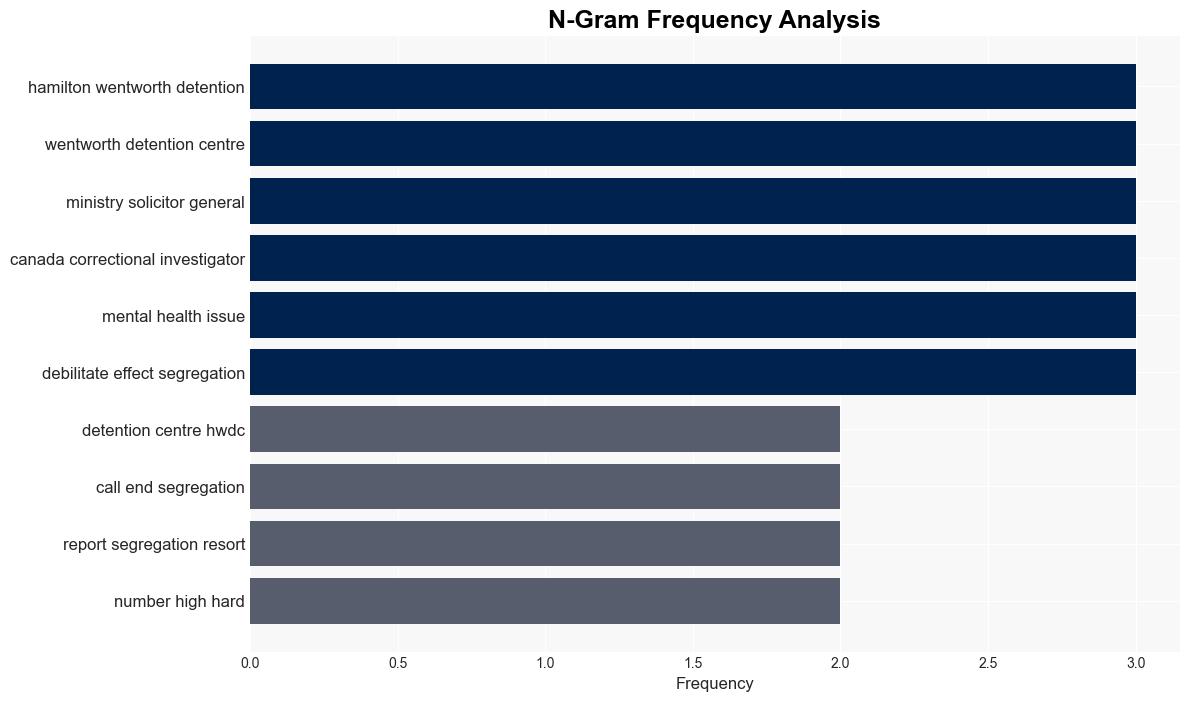 Prisoners in Hamilton put in segregation at far greater rate than any other Ontario jail data shows - CBC News - Image 4