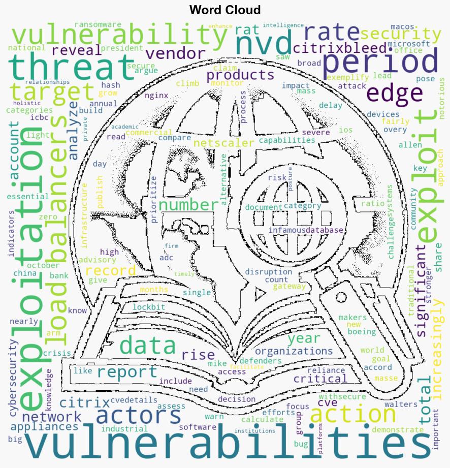 Report Reveals Record Exploitation Rate For Load Balancers - Infosecurity Magazine - Image 1