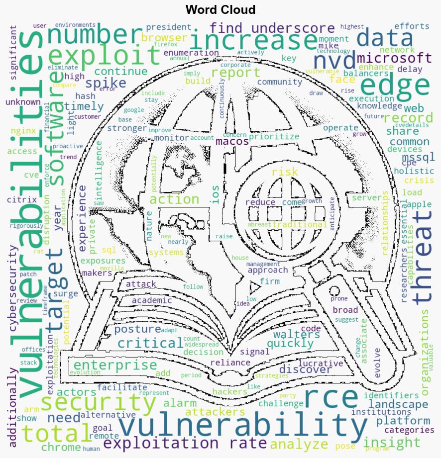 Rising exploitation in enterprise software Key trends for CISOs - Help Net Security - Image 1